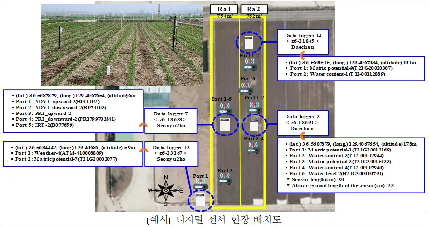 디지털 센서 현장 배치도 예시 디지털 센서 현장 배치도 예시